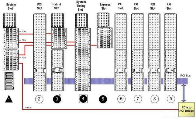 A Geotest PXI Express chassis’ slot layout. A Geotest PXI Express chassis’ slot layout.